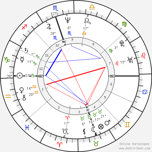 Lydia Kay Bree birth chart, biography, wikipedia 2024, 2025