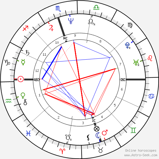 Lydia Kay Bree birth chart, Lydia Kay Bree astro natal horoscope, astrology