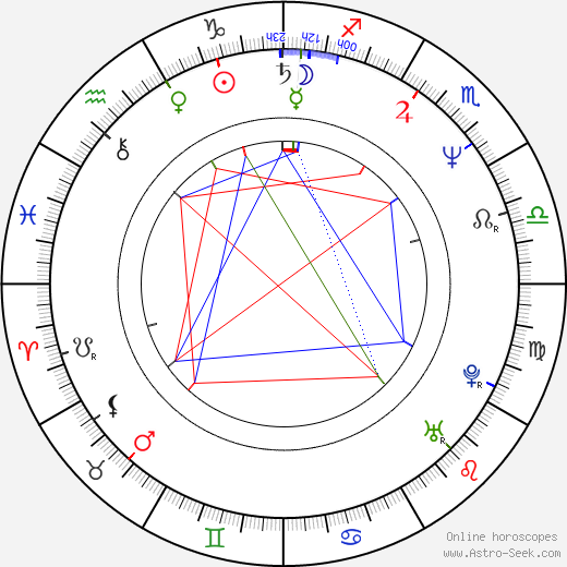 Marie Desplechin birth chart, Marie Desplechin astro natal horoscope, astrology