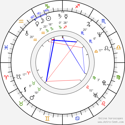 Mark Martin birth chart, biography, wikipedia 2023, 2024