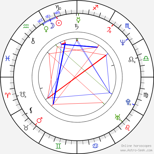 Mark Martin birth chart, Mark Martin astro natal horoscope, astrology