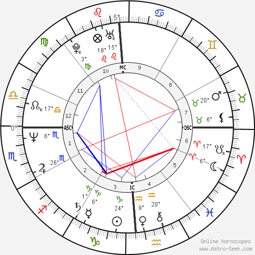 Marlene Olive birth chart, biography, wikipedia 2024, 2025
