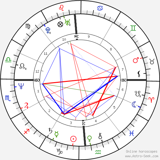 Marlene Olive birth chart, Marlene Olive astro natal horoscope, astrology