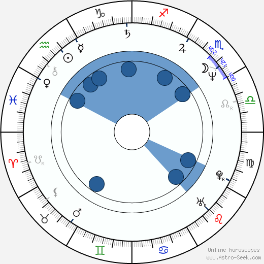 Matt Mahurin wikipedia, horoscope, astrology, instagram