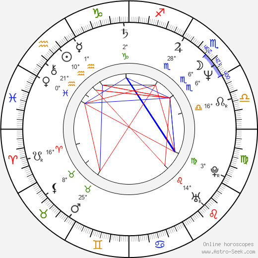 Matt Mahurin birth chart, biography, wikipedia 2024, 2025