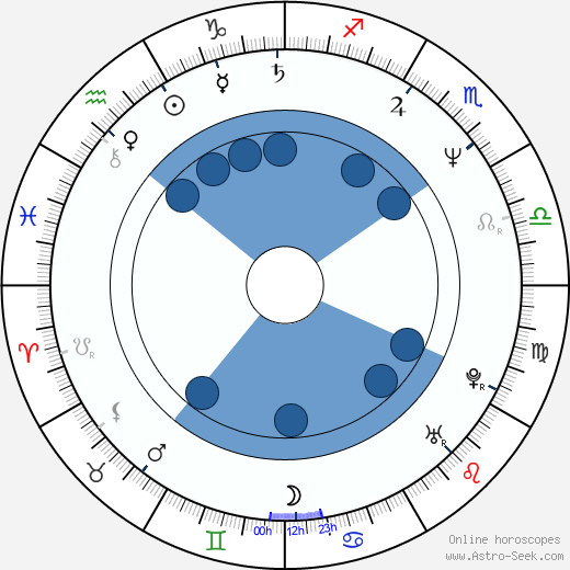 Meiju Suvas horoscope, astrology, sign, zodiac, date of birth, instagram