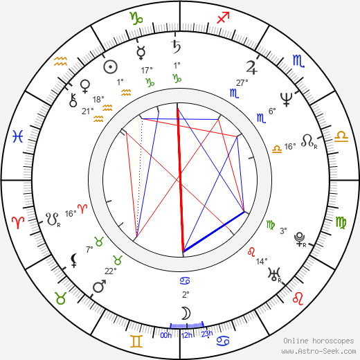 Meiju Suvas birth chart, biography, wikipedia 2024, 2025