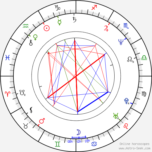Meiju Suvas birth chart, Meiju Suvas astro natal horoscope, astrology