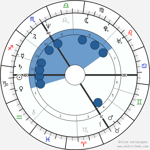 Michel Onfray wikipedia, biography, birth chart, instagram Michel Onfray wikipedia, horoscope, astrology, instagram