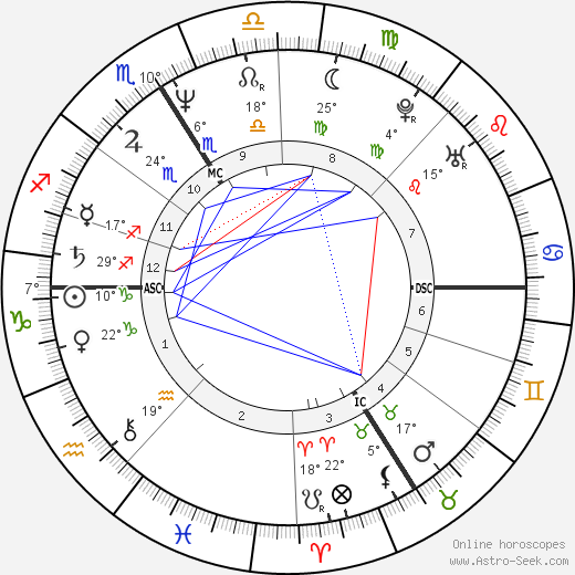 Michel Onfray birth chart, biography, wikipedia 2024, 2025