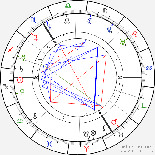 Michel Onfray birth chart, Michel Onfray astro natal horoscope, astrology