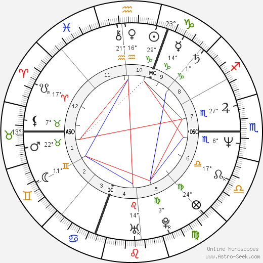 Nancy Achin Sullivan birth chart, biography, wikipedia 2023, 2024