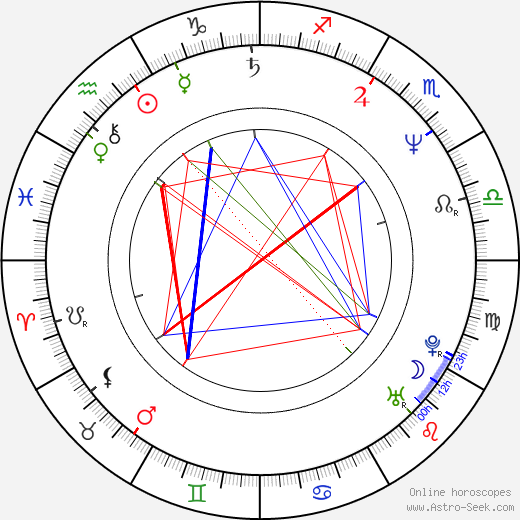Natalya Vavilova birth chart, Natalya Vavilova astro natal horoscope, astrology