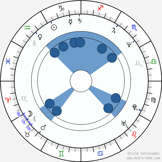 Neil Maffin wikipedia, horoscope, astrology, instagram