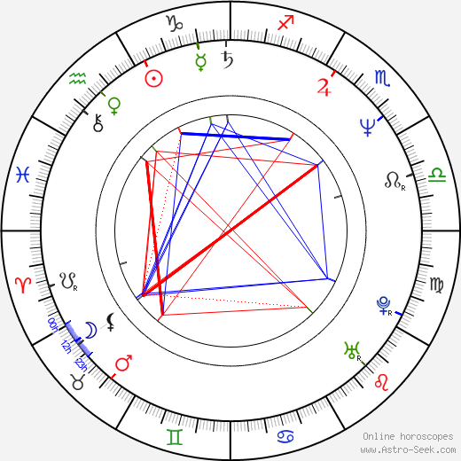 Neil Maffin birth chart, Neil Maffin astro natal horoscope, astrology