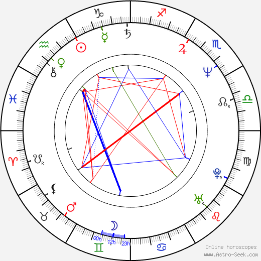 Oskar Roehler birth chart, Oskar Roehler astro natal horoscope, astrology