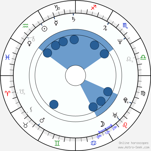 Otta Tesař wikipedia, horoscope, astrology, instagram