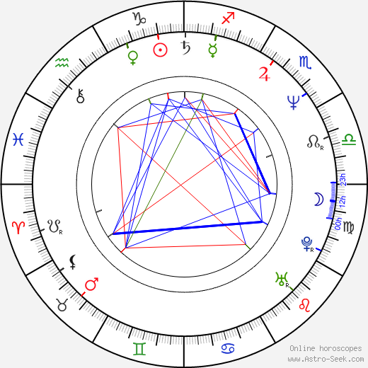 Patrick Leung birth chart, Patrick Leung astro natal horoscope, astrology