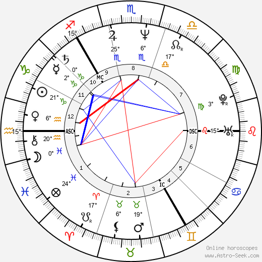 Per Gessle birth chart, biography, wikipedia 2023, 2024