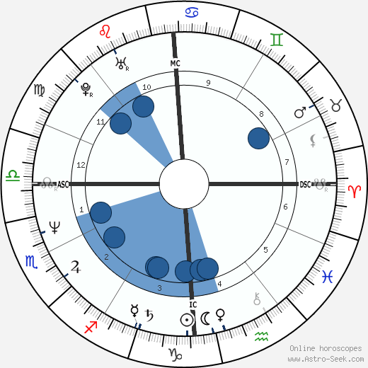 Philippe Courroye wikipedia, biography, birth chart, instagram Philippe Courroye wikipedia, horoscope, astrology, instagram