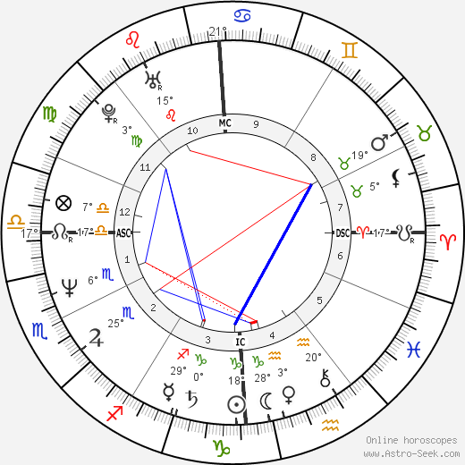 Philippe Courroye birth chart, biography, wikipedia 2024, 2025