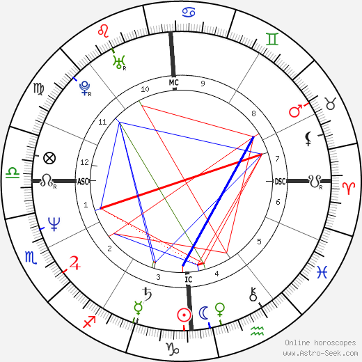 Philippe Courroye birth chart, Philippe Courroye astro natal horoscope, astrology