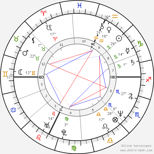 R. A. Salvatore birth chart, biography, wikipedia 2024, 2025