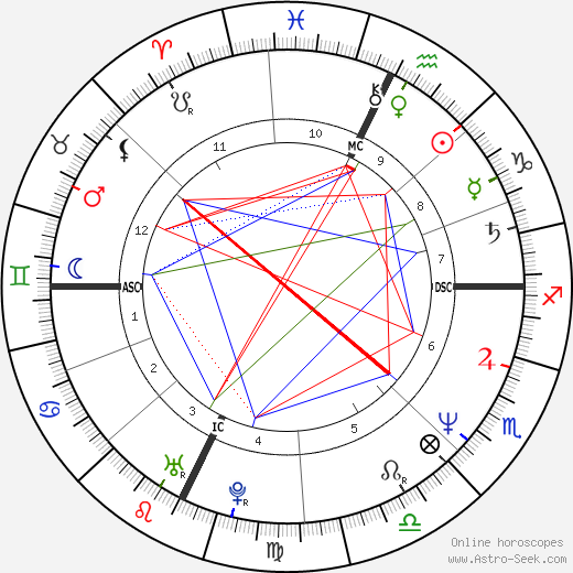 R. A. Salvatore birth chart, R. A. Salvatore astro natal horoscope, astrology