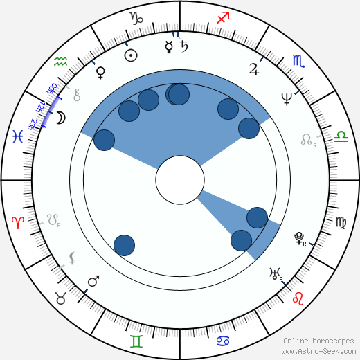 Ralf Moeller horoscope, astrology, sign, zodiac, date of birth, instagram