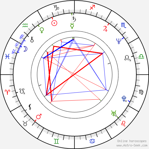 Ralf Moeller birth chart, Ralf Moeller astro natal horoscope, astrology