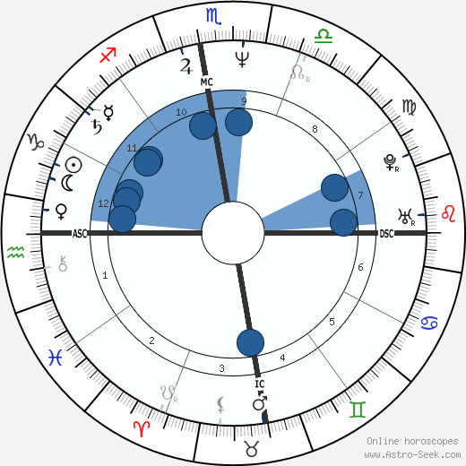 Rigoberta Menchú wikipedia, biography, birth chart, instagram Rigoberta Menchú wikipedia, horoscope, astrology, instagram