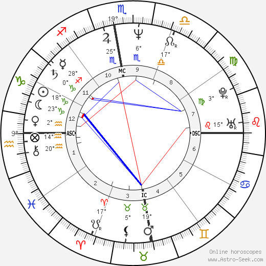 Rigoberta Menchú birth chart, biography, wikipedia 2023, 2024