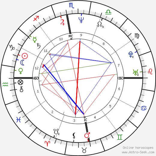 Rigoberta Menchú birth chart, Rigoberta Menchú astro natal horoscope, astrology