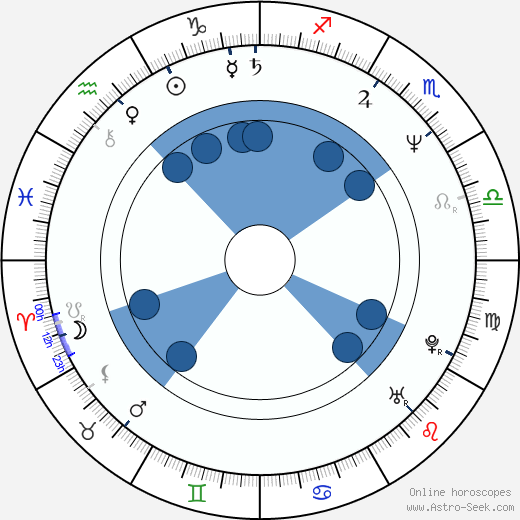 Sade Birth Chart