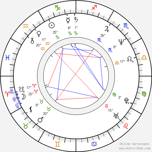 Sade Birth Chart