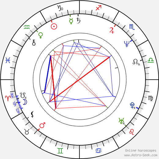 Sade Adu birth chart, Sade Adu astro natal horoscope, astrology