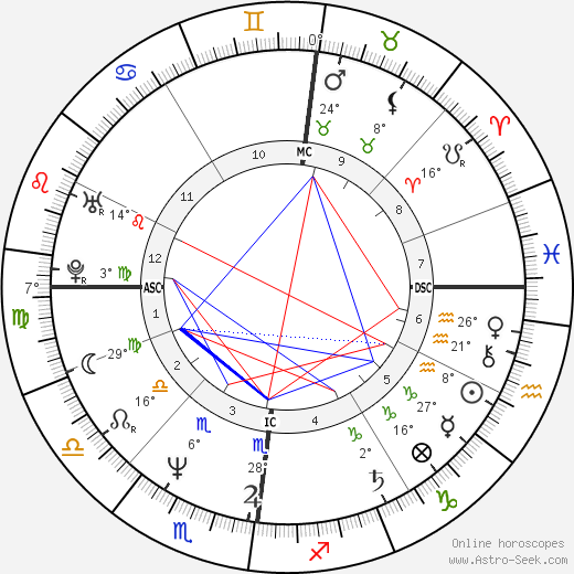 Shaun Belcher birth chart, biography, wikipedia 2023, 2024