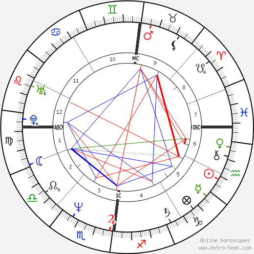 Shaun Belcher birth chart, Shaun Belcher astro natal horoscope, astrology