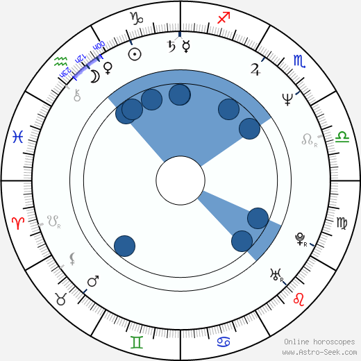 Sherman Augustus horoscope, astrology, sign, zodiac, date of birth, instagram