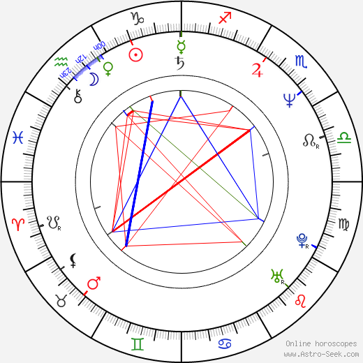 Sherman Augustus birth chart, Sherman Augustus astro natal horoscope, astrology