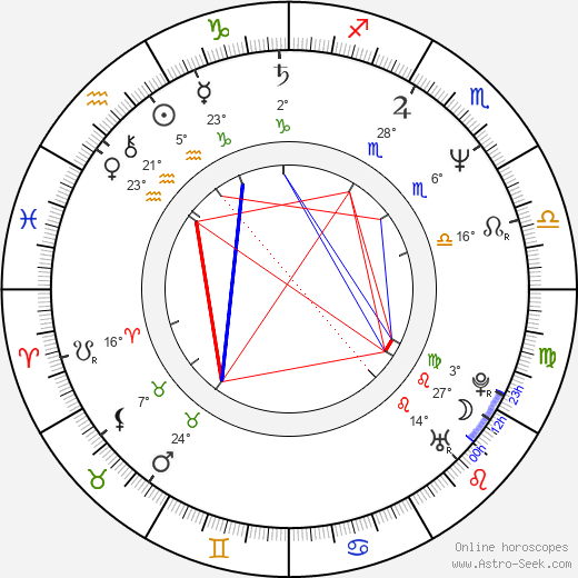Steve Watt birth chart, biography, wikipedia 2024, 2025
