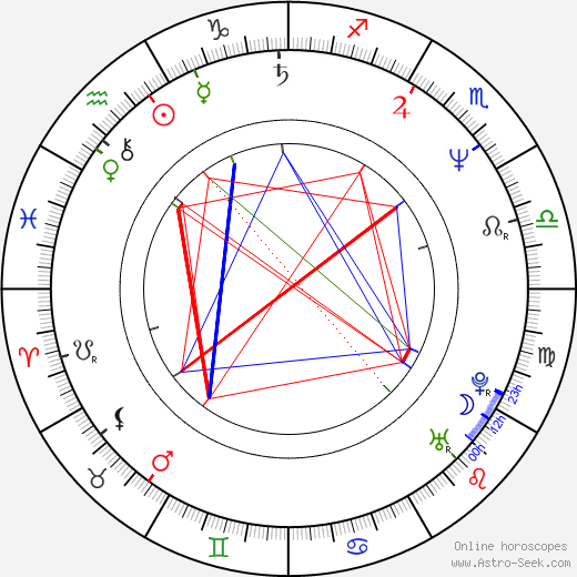 Steve Watt birth chart, Steve Watt astro natal horoscope, astrology