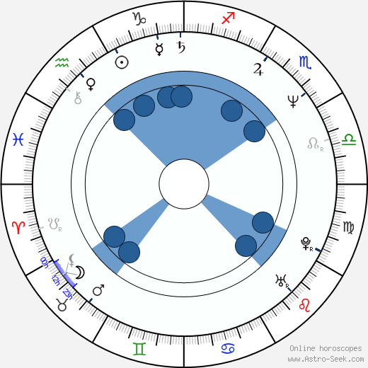 Susanna Hoffs Oroscopo, astrologia, Segno, zodiac, Data di nascita, instagram