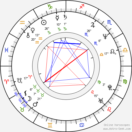 Susanna Hoffs birth chart, biography, wikipedia 2024, 2025