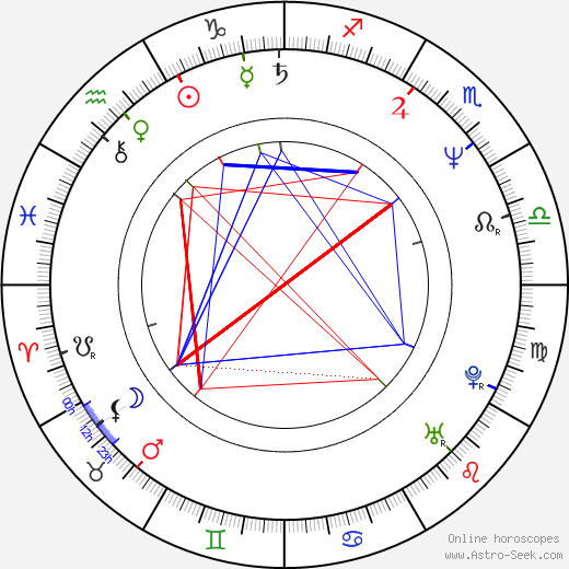 Susanna Hoffs birth chart, Susanna Hoffs astro natal horoscope, astrology