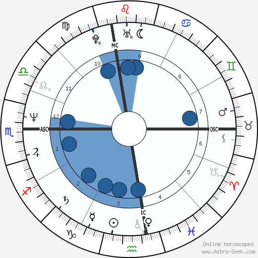 Toni Servillo horoscope, astrology, sign, zodiac, date of birth, instagram