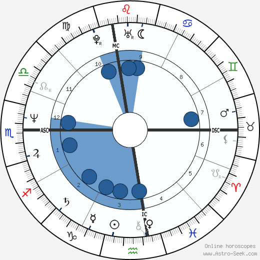Toni Servillo wikipedia, biography, birth chart, instagram Toni Servillo wikipedia, horoscope, astrology, instagram