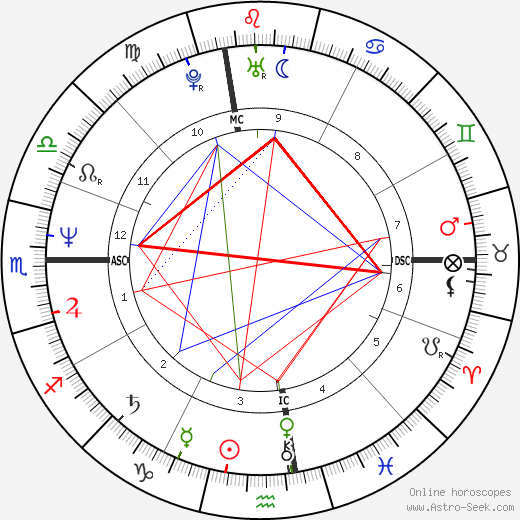 Toni Servillo birth chart, Toni Servillo astro natal horoscope, astrology