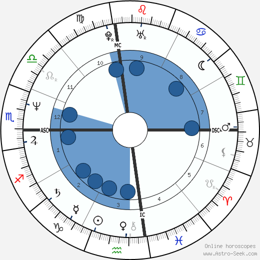 Tyrone Power Jr. wikipedia, biography, birth chart, instagram Tyrone Power Jr. wikipedia, horoscope, astrology, instagram
