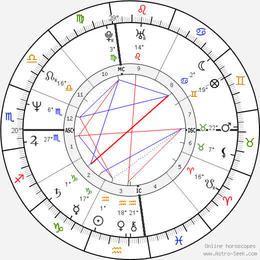 Tyrone Power Jr. birth chart, biography, wikipedia 2023, 2024